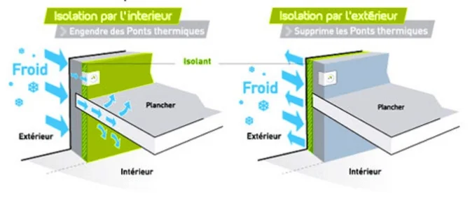 techniques isolation de murs